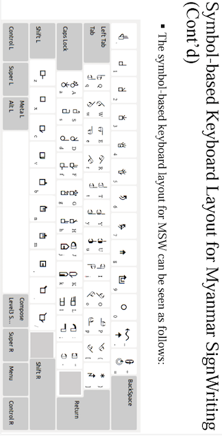 Myanmar Fingerspelling Keyboard